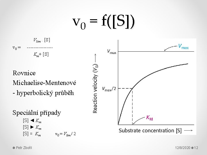 v 0 = f([S]) Vlim. [S] v 0 = -------- Km+ [S] Rovnice Michaelise-Mentenové