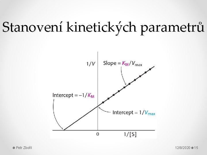 Stanovení kinetických parametrů Petr Zbořil 12/8/2020 15 