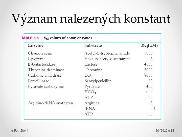 Význam nalezených konstant Petr Zbořil 12/8/2020 18 