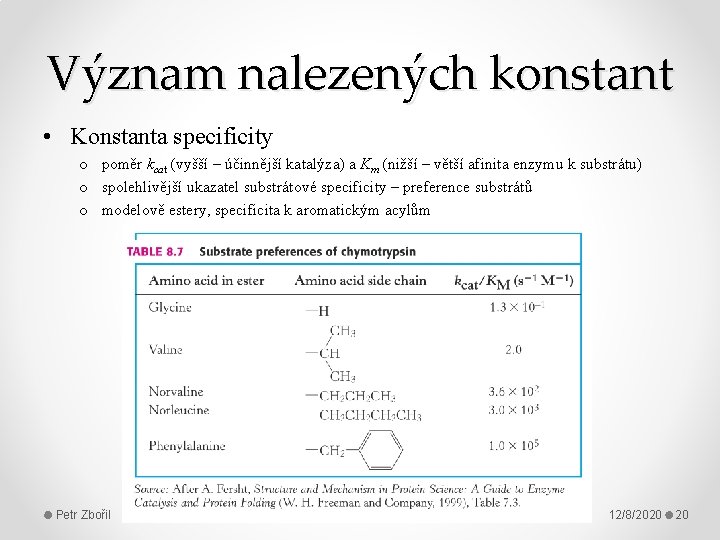 Význam nalezených konstant • Konstanta specificity o poměr kcat (vyšší – účinnější katalýza) a