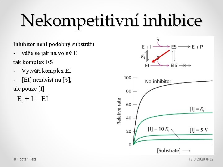 Nekompetitivní inhibice Inhibitor není podobný substrátu - váže se jak na volný E tak