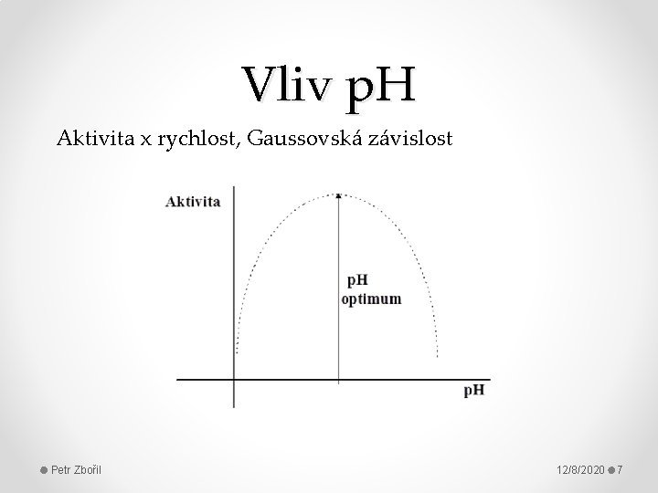 Vliv p. H Aktivita x rychlost, Gaussovská závislost Petr Zbořil 12/8/2020 7 