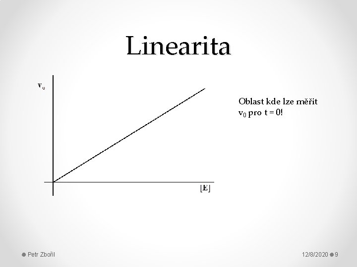 Linearita Oblast kde lze měřit v 0 pro t = 0! Petr Zbořil 12/8/2020