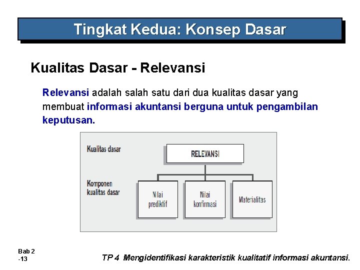 Tingkat Kedua: Konsep Dasar Kualitas Dasar - Relevansi adalah satu dari dua kualitas dasar