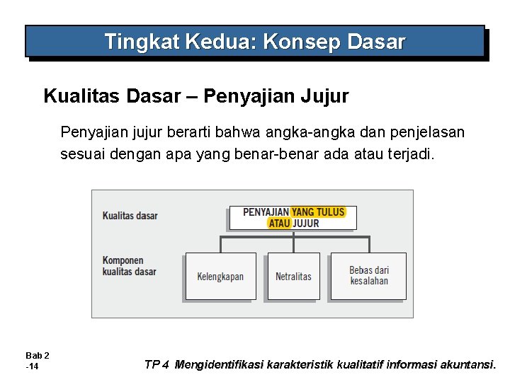 Tingkat Kedua: Konsep Dasar Kualitas Dasar – Penyajian Jujur Penyajian jujur berarti bahwa angka-angka