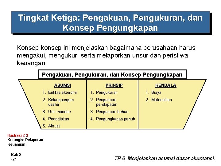 Tingkat Ketiga: Pengakuan, Pengukuran, dan Konsep Pengungkapan Konsep-konsep ini menjelaskan bagaimana perusahaan harus mengakui,