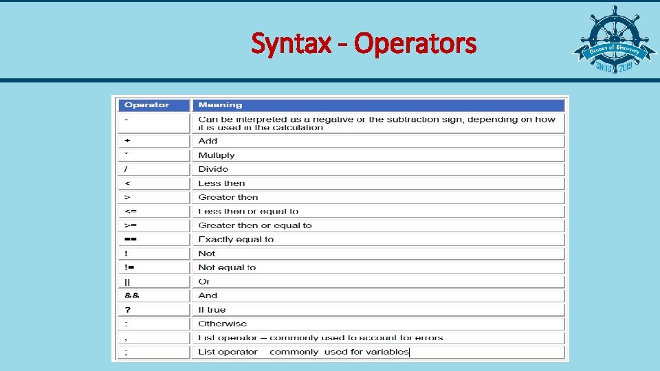 Syntax - Operators 