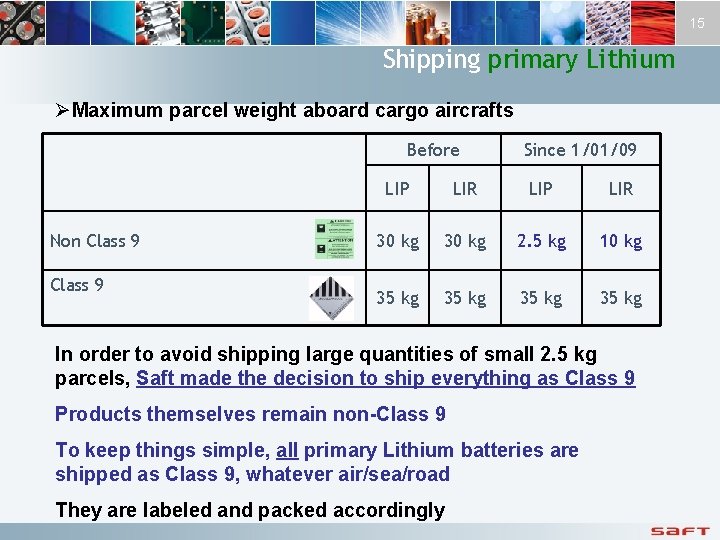 15 Shipping primary Lithium ØMaximum parcel weight aboard cargo aircrafts Before Non Class 9