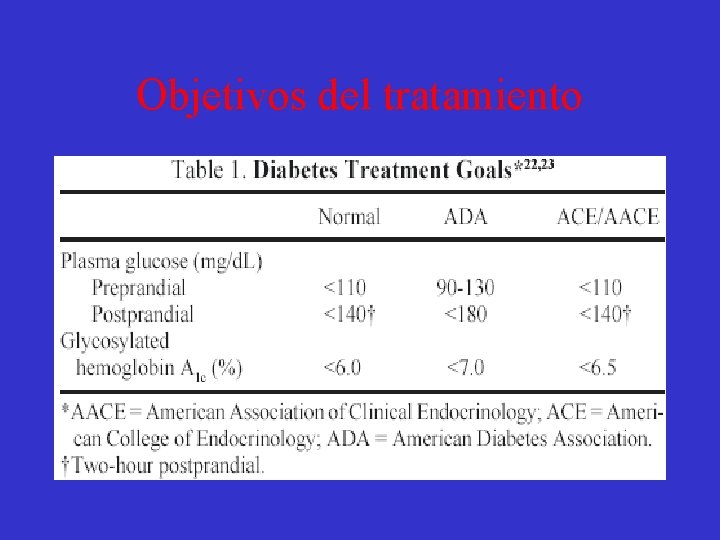 Objetivos del tratamiento 