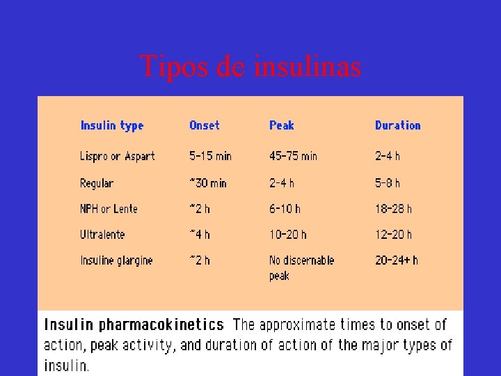Tipos de insulinas 