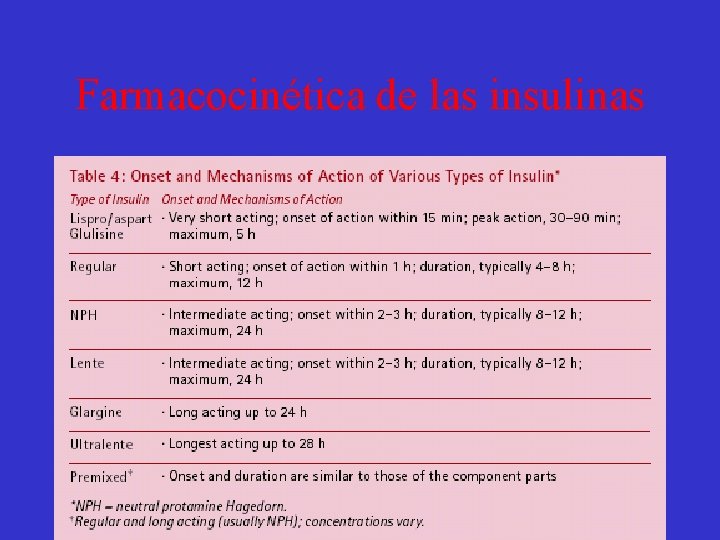 Farmacocinética de las insulinas 