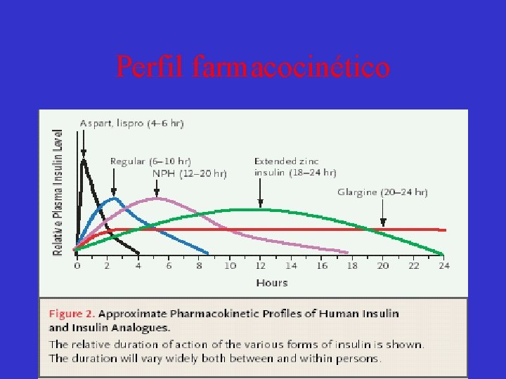 Perfil farmacocinético 