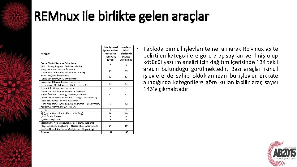 REMnux ile birlikte gelen araçlar • Tabloda birincil işlevleri temel alınarak REMnux v 5’te