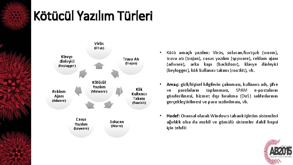 Kötücül Yazılım Türleri Virüs (Virus) Klavye dinleyici • Kötü amaçlı yazılım: Virüs, solucan/kurtçuk (worm),