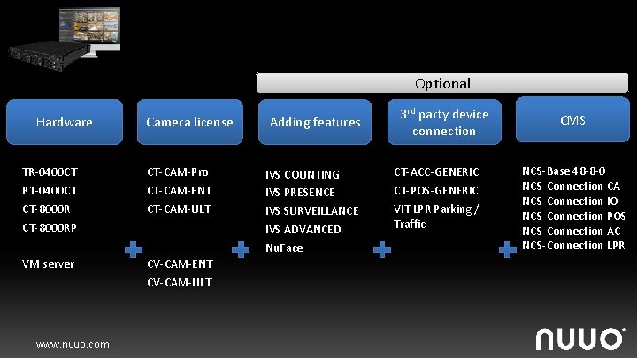 Optional Hardware Camera license TR-0400 CT R 1 -0400 CT CT-8000 RP CT-CAM-Pro CT-CAM-ENT