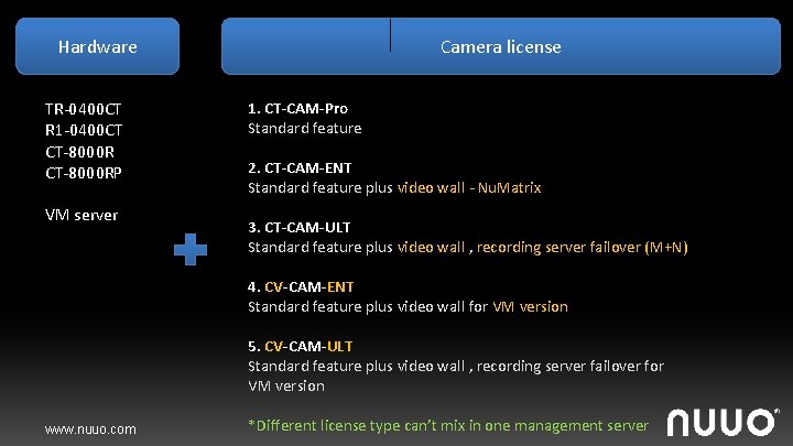 Hardware TR-0400 CT R 1 -0400 CT CT-8000 RP VM server Camera license 1.