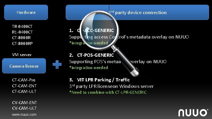 3 rd party device connection Hardware TR-0400 CT R 1 -0400 CT CT-8000 RP