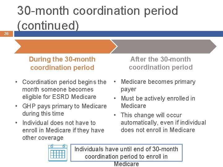 26 30 -month coordination period (continued). . During the 30 -month coordination period After