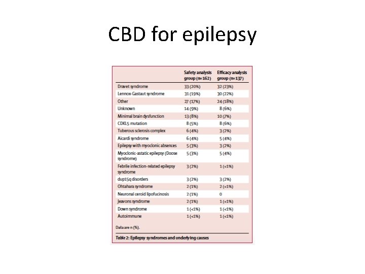 CBD for epilepsy 