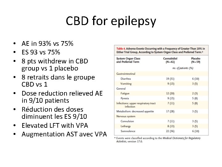 CBD for epilepsy • AE in 93% vs 75% • ES 93 vs 75%