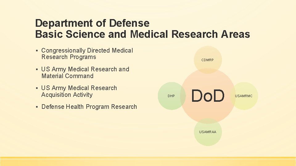 Department of Defense Basic Science and Medical Research Areas ▪ Congressionally Directed Medical Research Department of Defense Basic Science and Medical Research Areas ▪ Congressionally Directed Medical Research