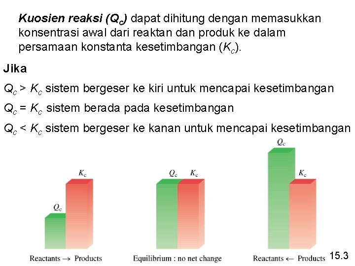 Kuosien reaksi (Qc) dapat dihitung dengan memasukkan konsentrasi awal dari reaktan dan produk ke