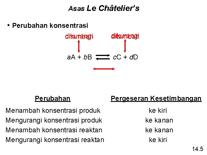 Asas Le Châtelier’s • Perubahan konsentrasi dikurangi ditambah a. A + b. B c.