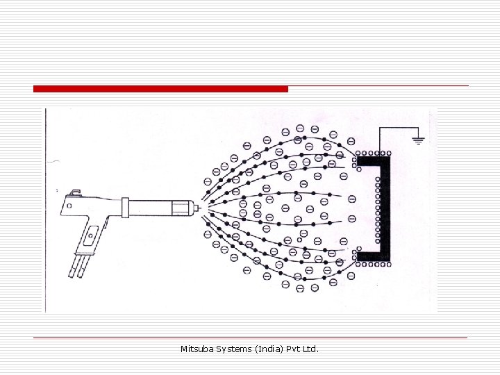 Mitsuba Systems (India) Pvt Ltd. 