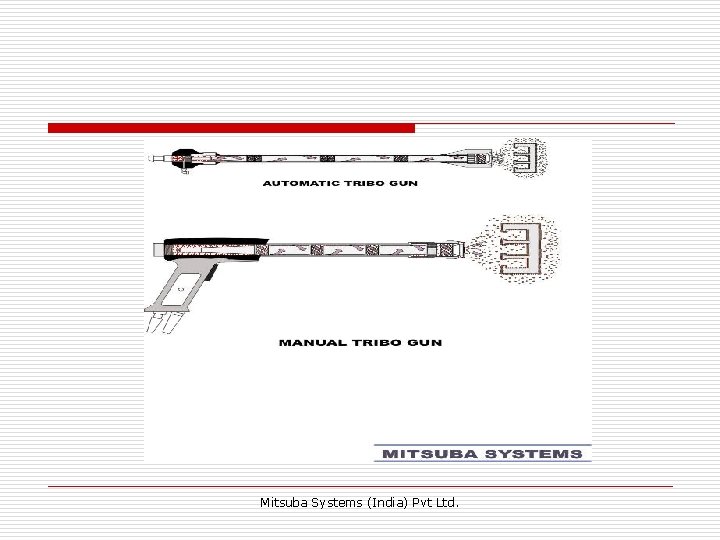 Mitsuba Systems (India) Pvt Ltd. 