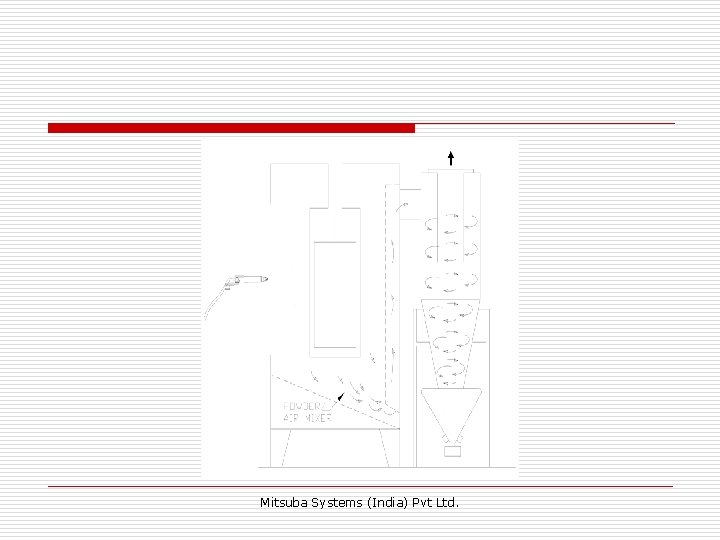 Mitsuba Systems (India) Pvt Ltd. 