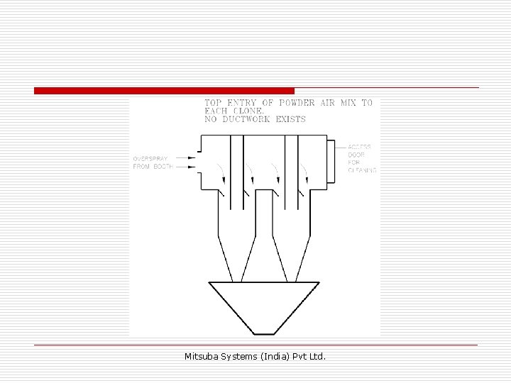 Mitsuba Systems (India) Pvt Ltd. 