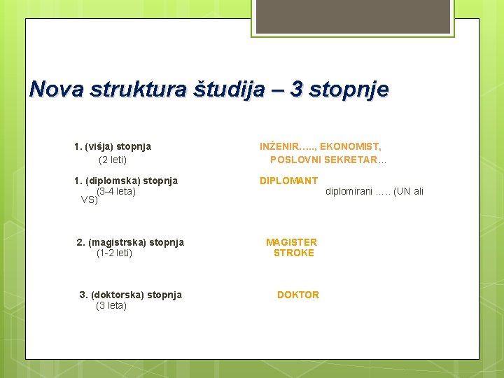 Nova struktura študija – 3 stopnje 1. (višja) stopnja INŽENIR…. . , EKONOMIST, (2