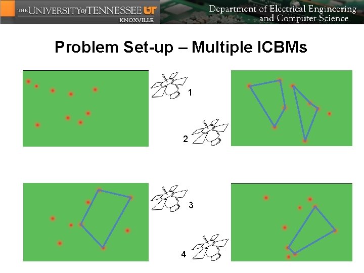 Problem Set-up – Multiple ICBMs 1 2 3 4 