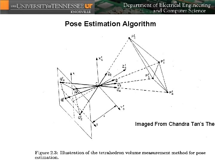 Pose Estimation Algorithm Imaged From Chandra Tan’s Thes 