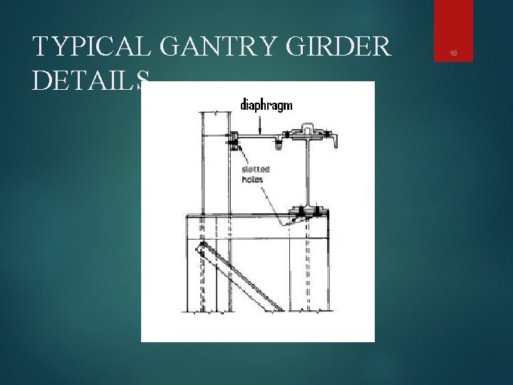 TYPICAL GANTRY GIRDER DETAILS 18 