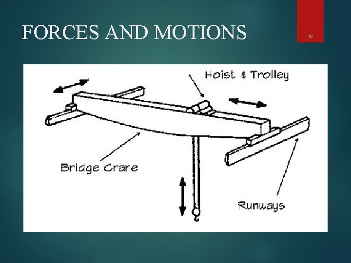 FORCES AND MOTIONS 19 