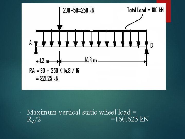 24 Maximum vertical static wheel load = RA/2 =160. 625 k. N 