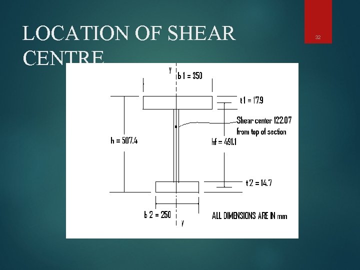 LOCATION OF SHEAR CENTRE 32 