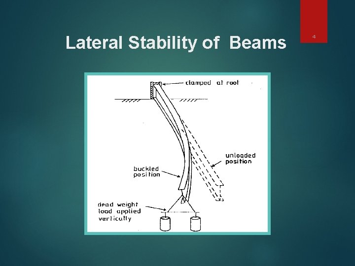 Lateral Stability of Beams 4 