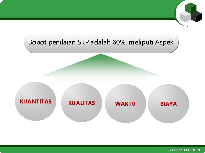 Bobot penilaian SKP adalah 60%, meliputi Aspek KUANTITAS KUALITAS WAKTU BIAYA YOUR SITE HERE
