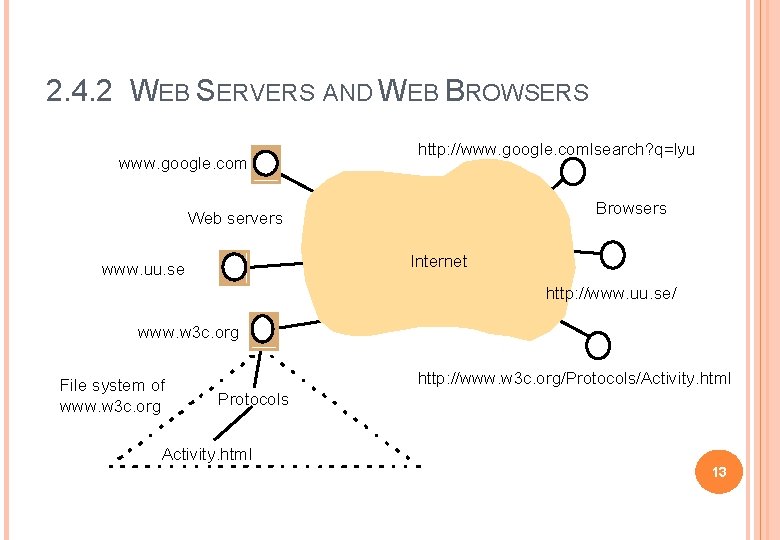 2. 4. 2 WEB SERVERS AND WEB BROWSERS www. google. com http: //www. google.
