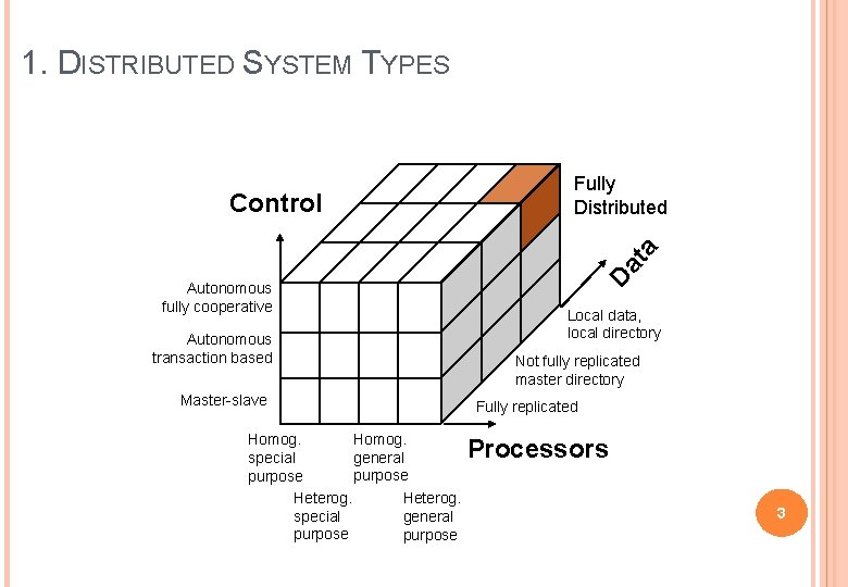 1. DISTRIBUTED SYSTEM TYPES Autonomous fully cooperative Autonomous transaction based Master-slave Homog. general special