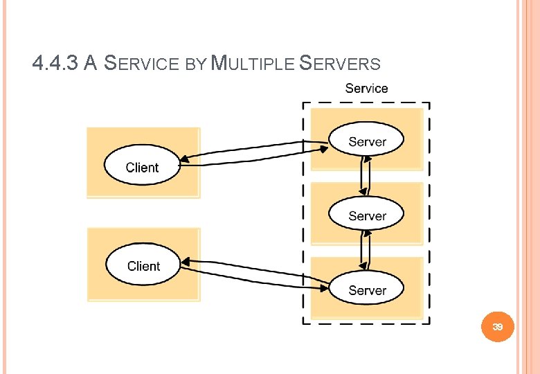 4. 4. 3 A SERVICE BY MULTIPLE SERVERS 39 4. 4. 3 A SERVICE BY MULTIPLE SERVERS 39