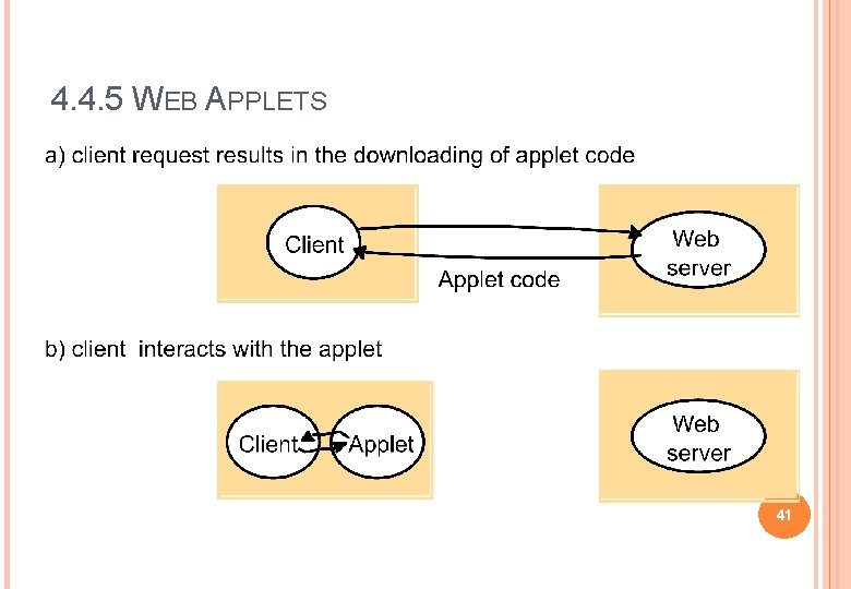 4. 4. 5 WEB APPLETS 41 4. 4. 5 WEB APPLETS 41