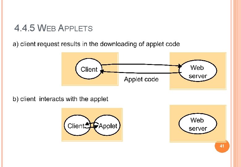 4. 4. 5 WEB APPLETS 41 