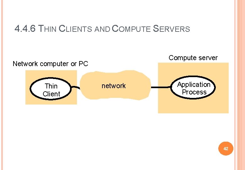 4. 4. 6 THIN CLIENTS AND COMPUTE SERVERS Compute server Network computer or PC