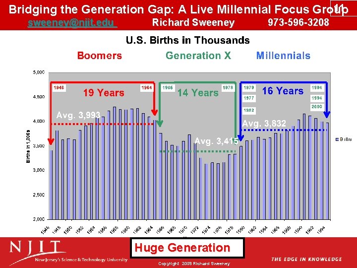 11 Bridging the Generation Gap: A Live Millennial Focus Group sweeney@njit. edu Richard Sweeney