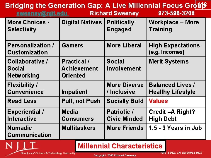 118 Bridging the Generation Gap: A Live Millennial Focus Group sweeney@njit. edu Richard Sweeney