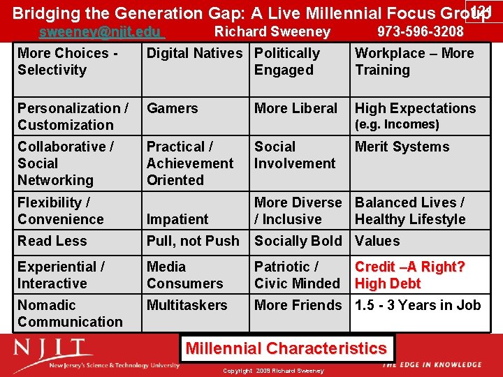 121 Bridging the Generation Gap: A Live Millennial Focus Group sweeney@njit. edu Richard Sweeney