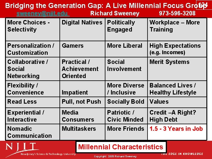 124 Bridging the Generation Gap: A Live Millennial Focus Group sweeney@njit. edu Richard Sweeney
